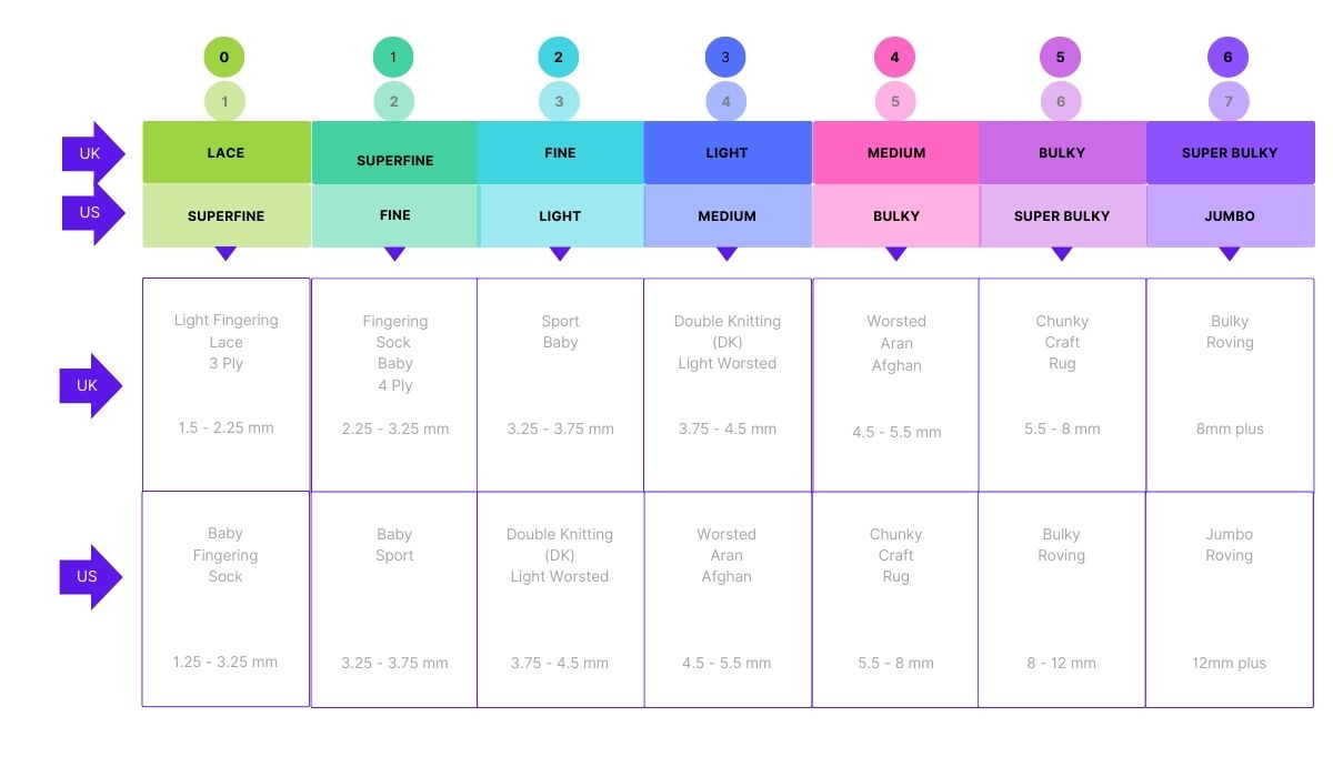 how to choose wool or yarn