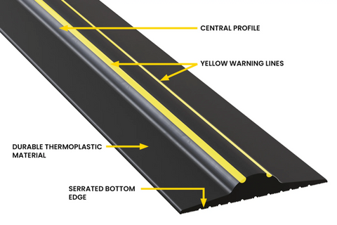 Garage door threshold seal features