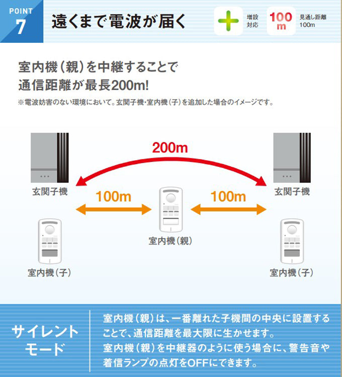 DXアンテナ デルカテック ワイヤレスインターホン 親機 玄関子機セット DWA20BD – アーカムショップ本店