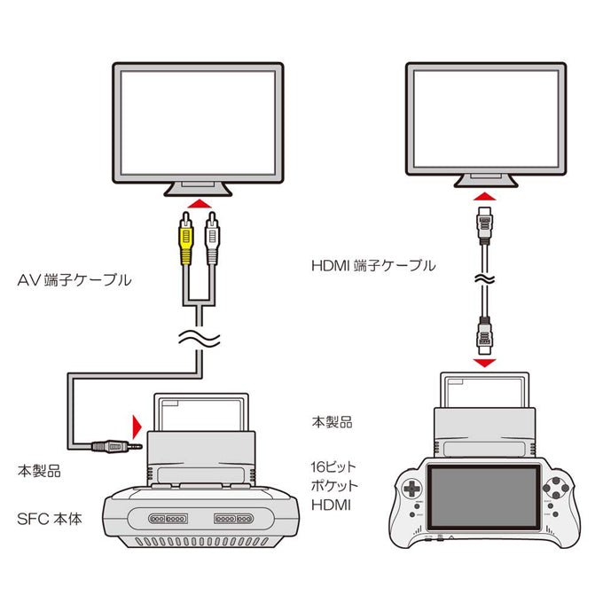 ファミコン互換機