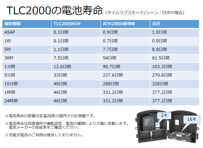 BRINNO BCC2000