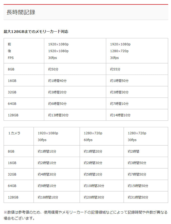 GoSafeS70GS1