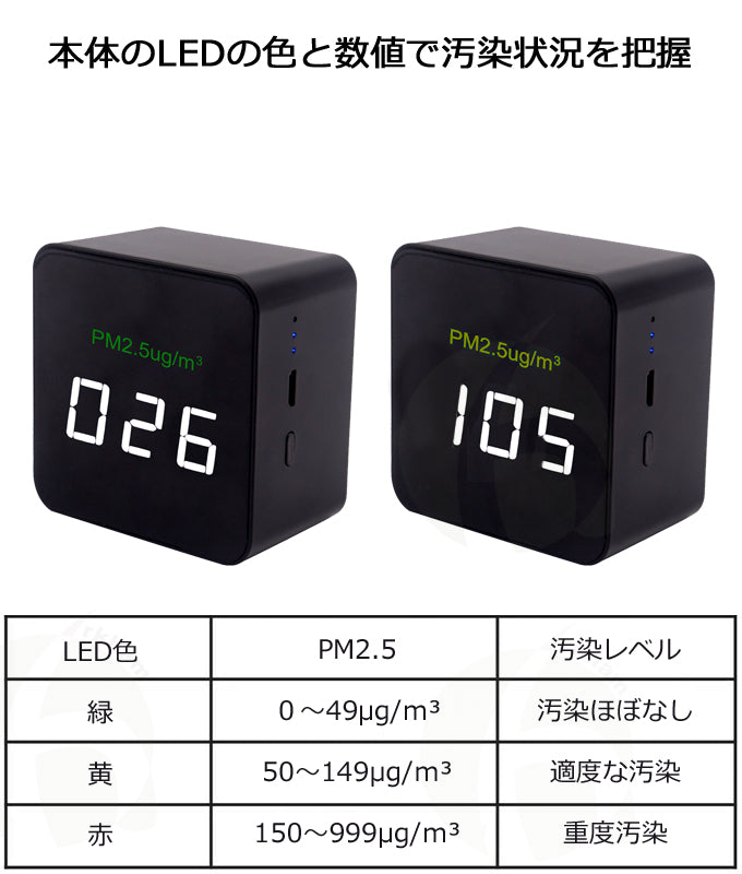 PM2.5検出器