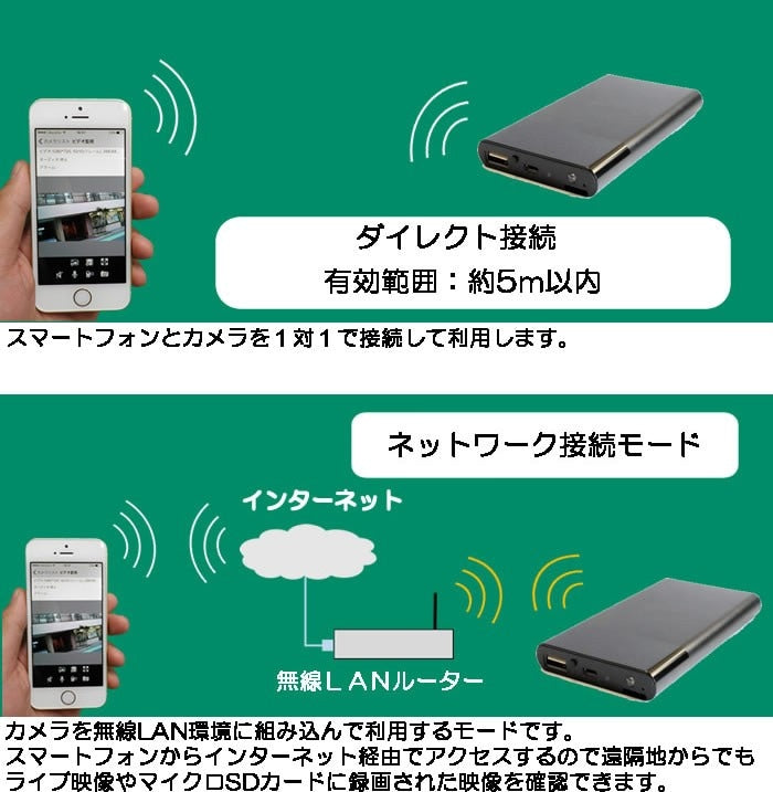 Wi-Fi対応モバイルバッテリー型ビデオカメラ スマホで監視 超小型 ...