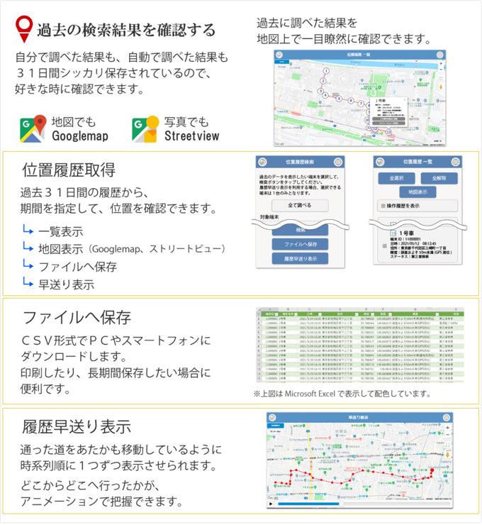 番犬ドンデPRO