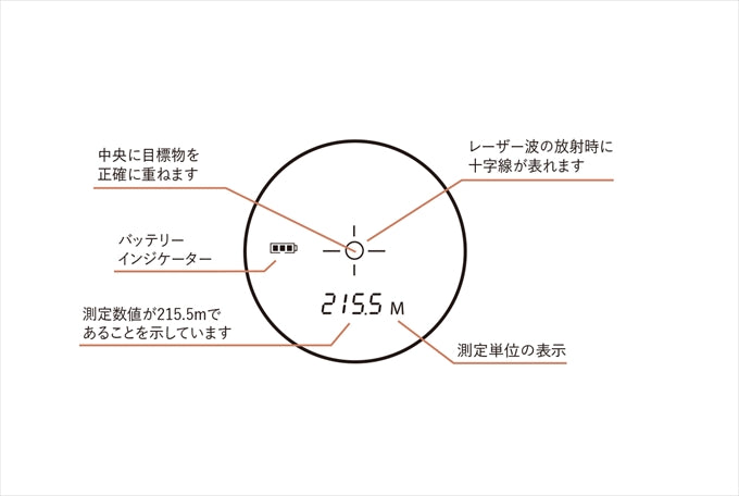 シモンズ ベンチャー