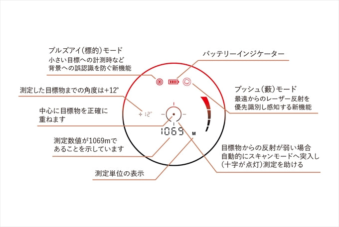 フュージョンX