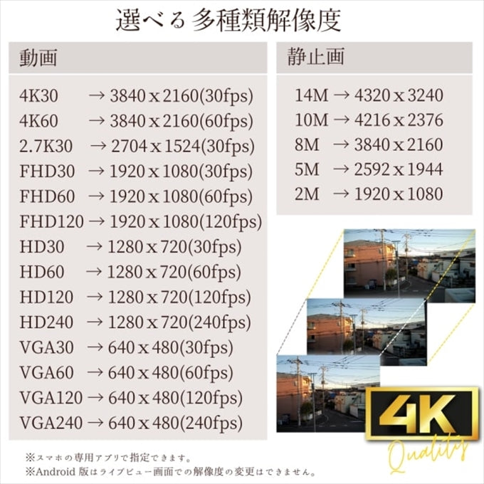 デジタルカメラフルHD3.0インチスクリーン 予備バッテリー有広角レンズ