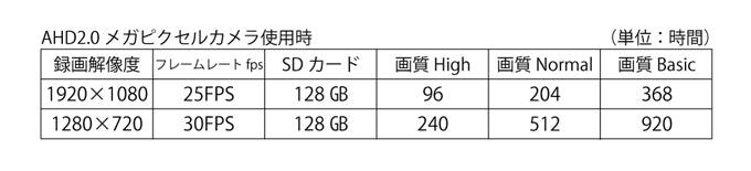 MT-SDR07AHD