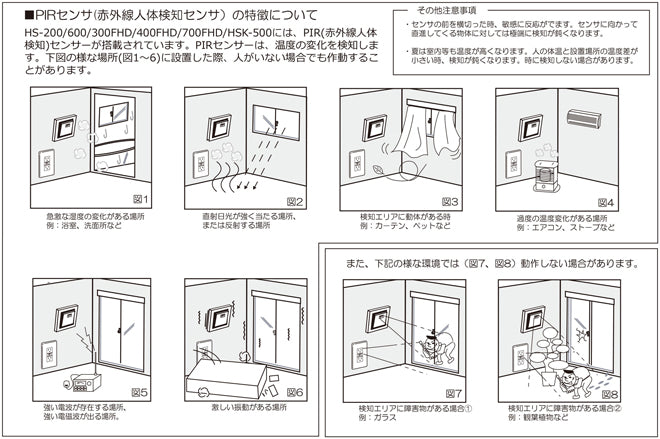 サンメカHS-500FHD