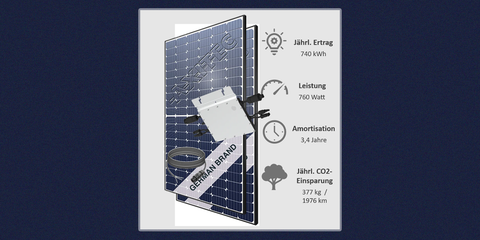 Mein-Solarwerk balcony power plant 760 watts