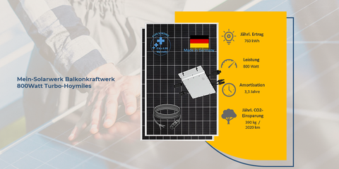 Mein-Solarwerk balcony power plant 800Watt Turbo-Hoymiles