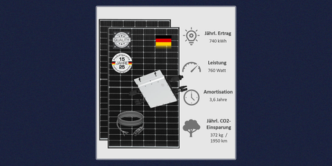 Mein Solarwerk Balkonkraftwerk 760 Watt