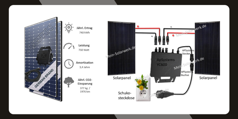 Mini PV systems