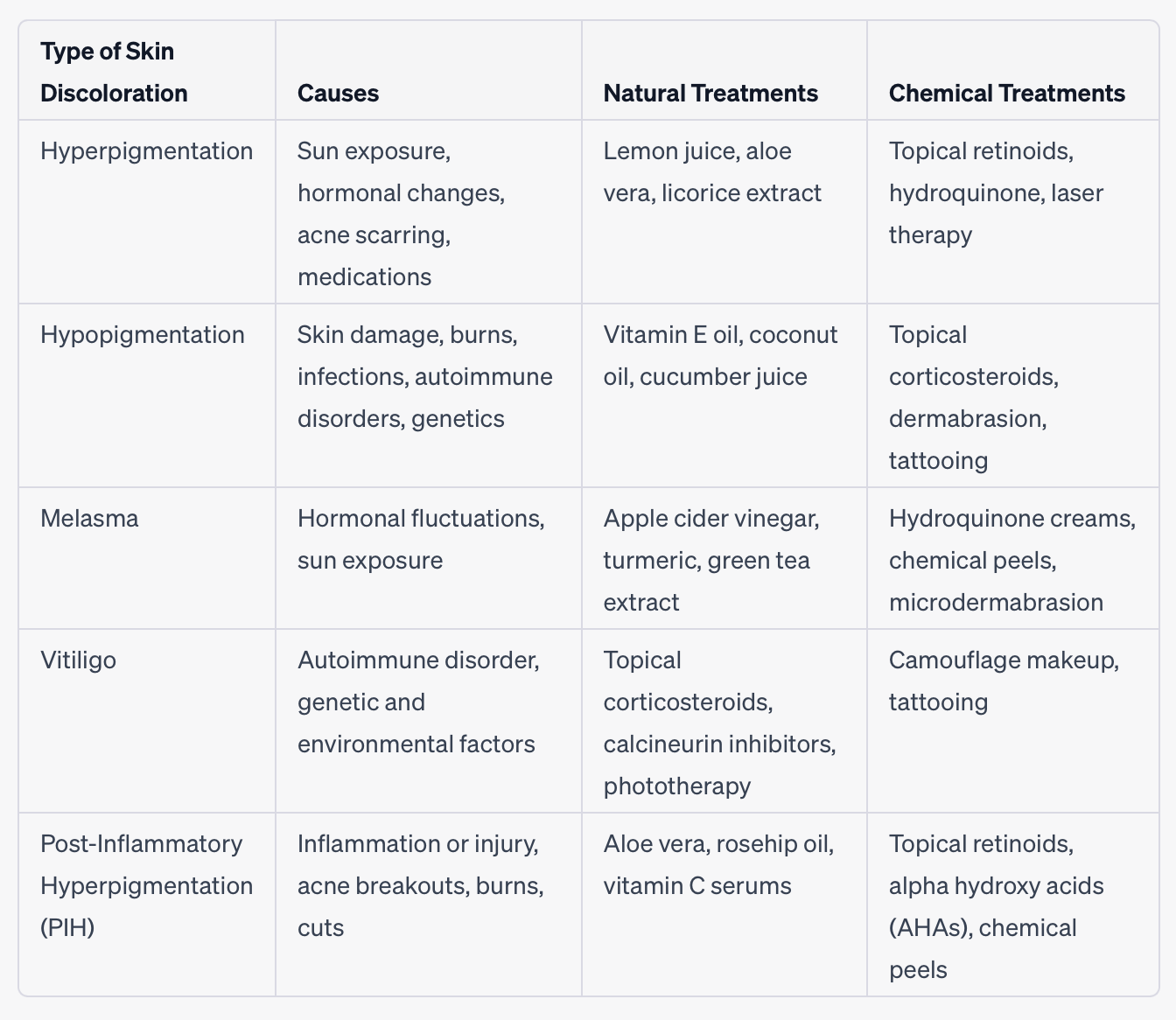 5 skin discolorations and how to treat them chemically and naturally