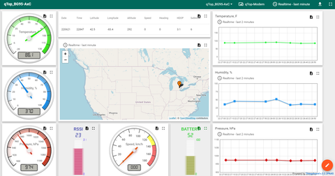 iotbotscom-bg95-arduino-mkr-thingsboard-dashboard