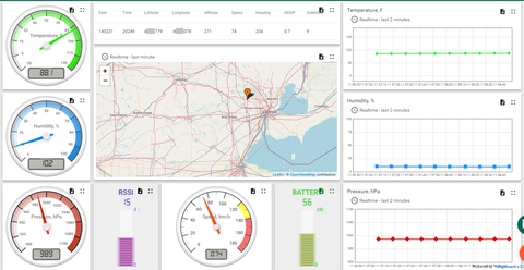 iotbotscom-thingsboard-add-dashboard-done