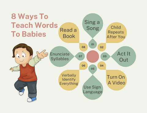 8 Way To Teach Words To Babies