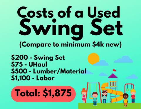 Costs of a Used Swing Set