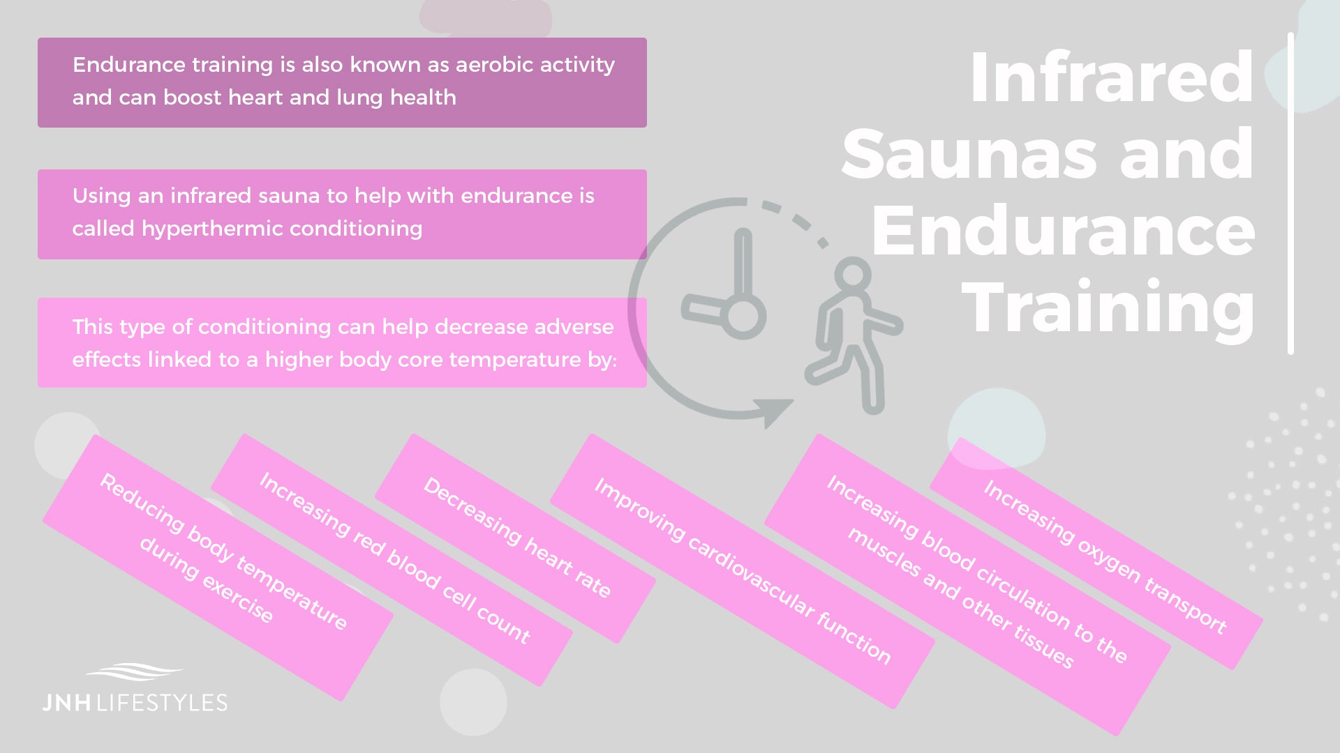 Infrared Saunas and Endurance Training -Endurance training is also known as aerobic activity and can boost heart and lung health -Using an infrared sauna to help with endurance is called hyperthermic conditioning -This type of conditioning can help decrease adverse effects linked to a higher body core temperature by: -Improving cardiovascular function -Decreasing heart rate -Reducing body temperature during exercise -Increasing blood circulation to the muscles and other tissues -Increasing oxygen transport -Increasing red blood cell count
