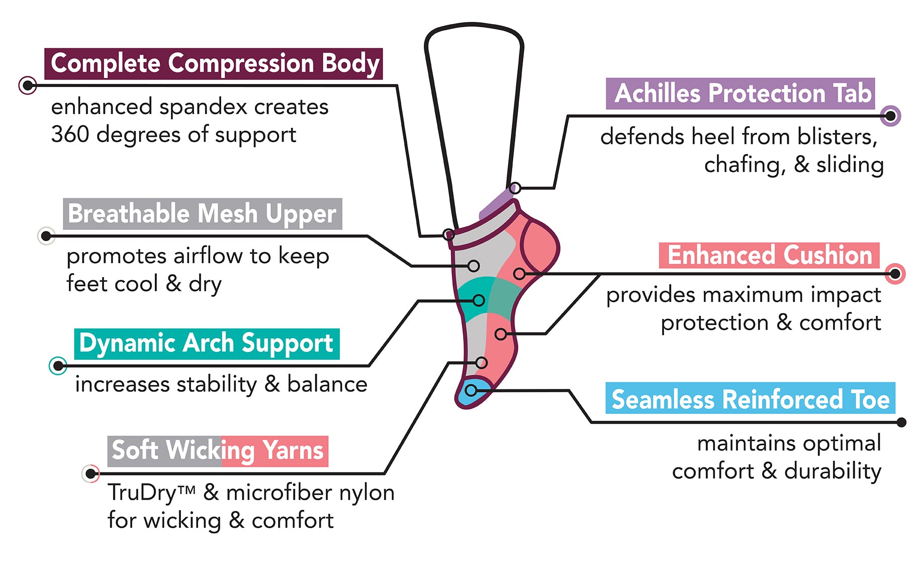 Running Compression Socks