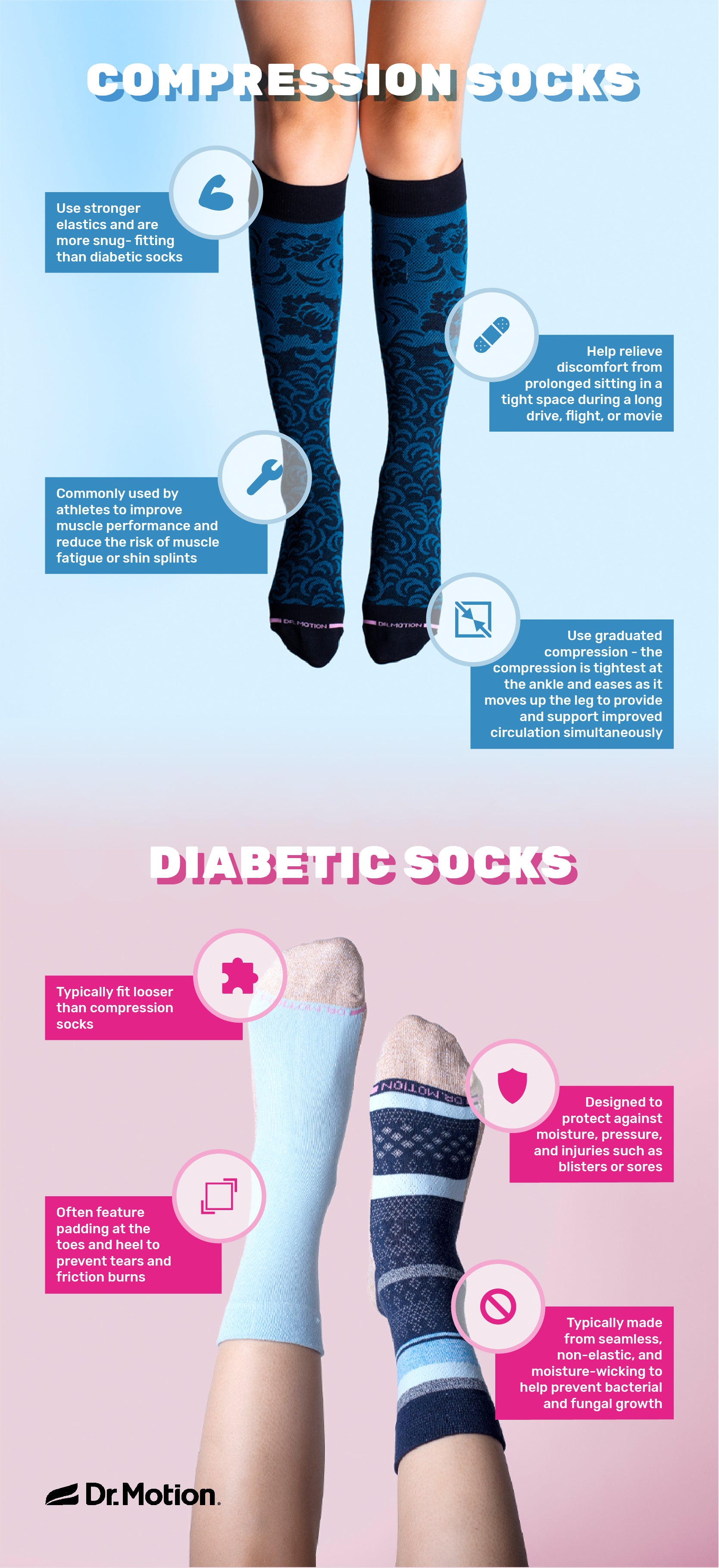 What Makes the Best Diabetic Socks? [Infographic]