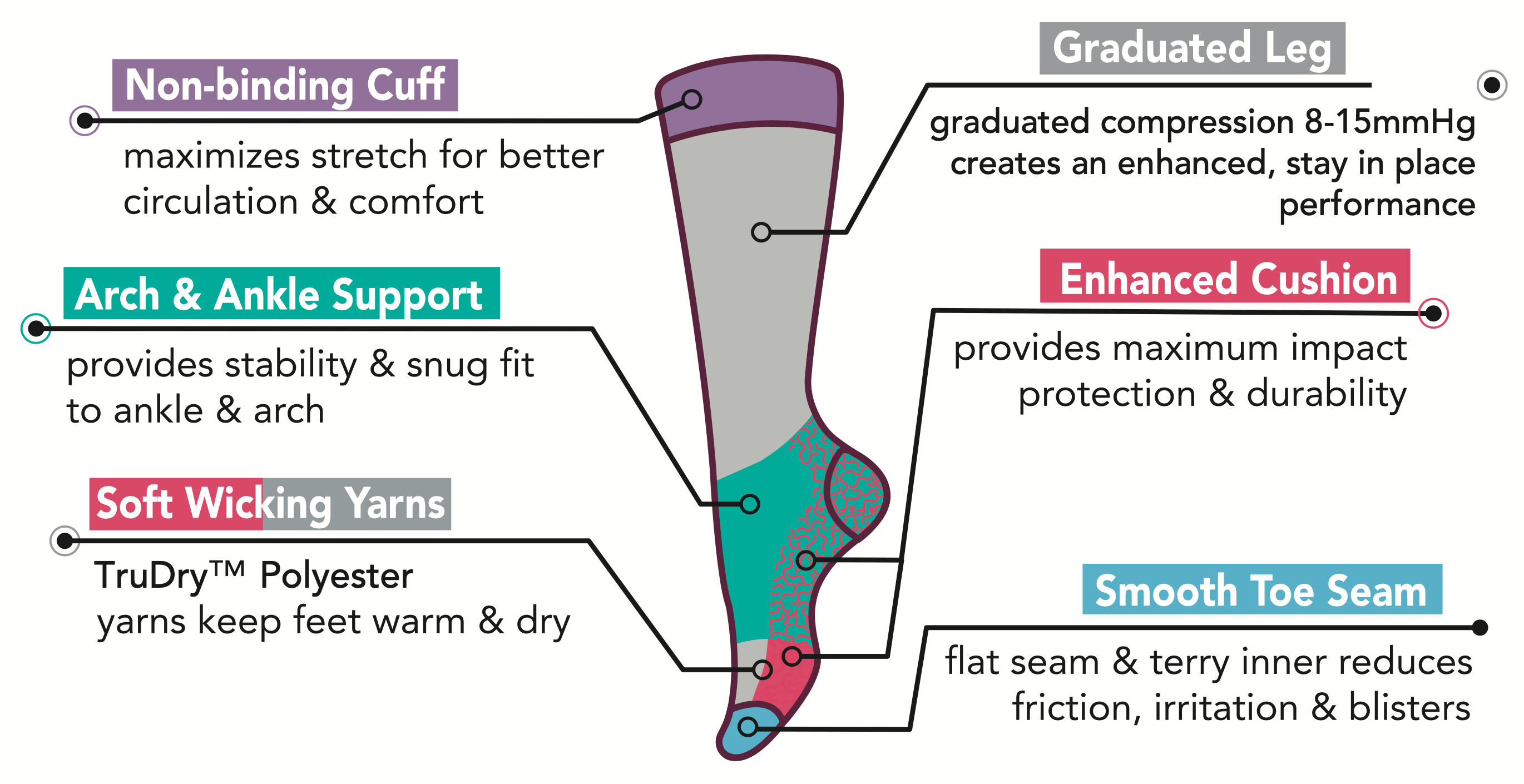 Women's Knee High Outdoor Socks Features