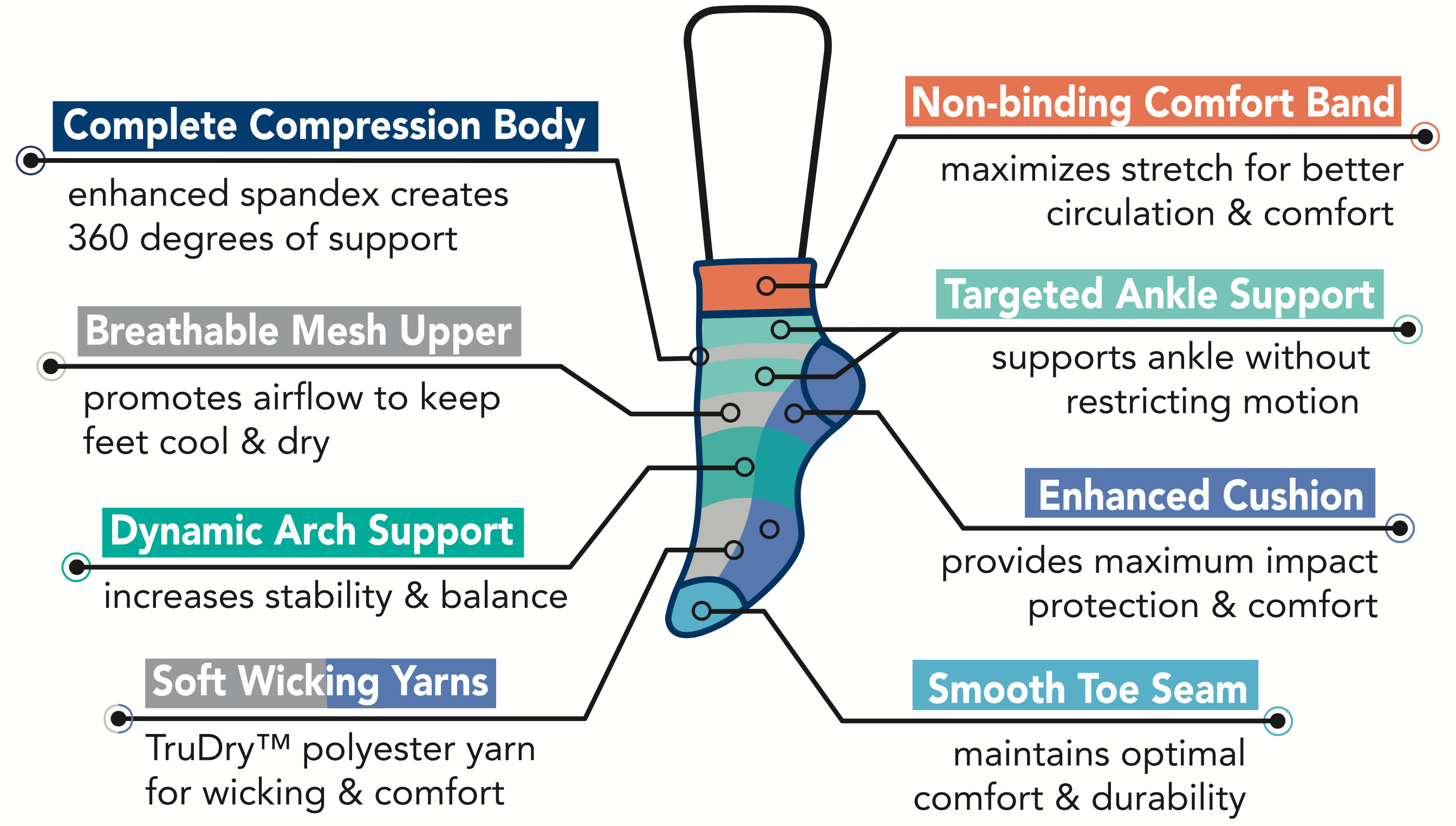 Men's Compression Quarter Socks Features
