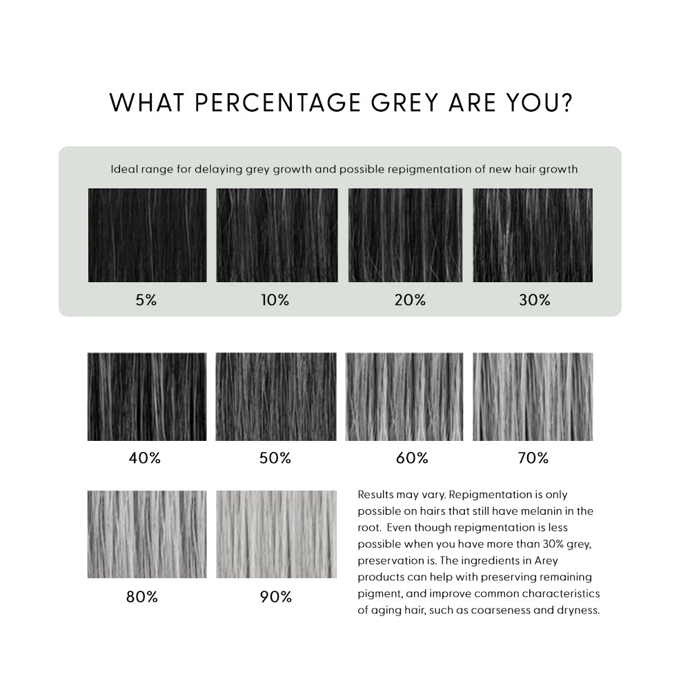 Arey chart shows how to calculate what is your percentage of grey hair