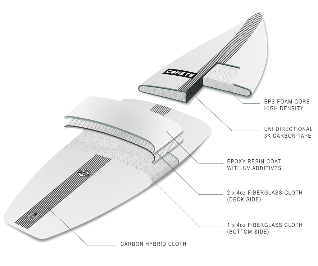 cohete surf technology eps epoxy carbon stringer