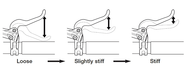 how to tell if your brakes need bleeding