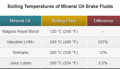 mineral-oil-boiling-points.png