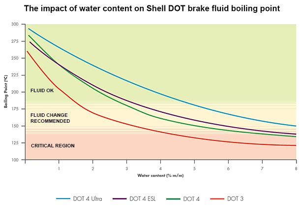 shell-dot-fluid-boiling-points.png