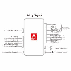 huatai alarm manual