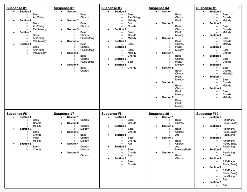 This image shows how the MIDI Loops are organized in Essential MIDI's 'Suspense' pack.