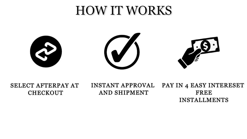 After pay, how it works