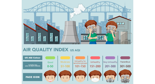 Air quality index