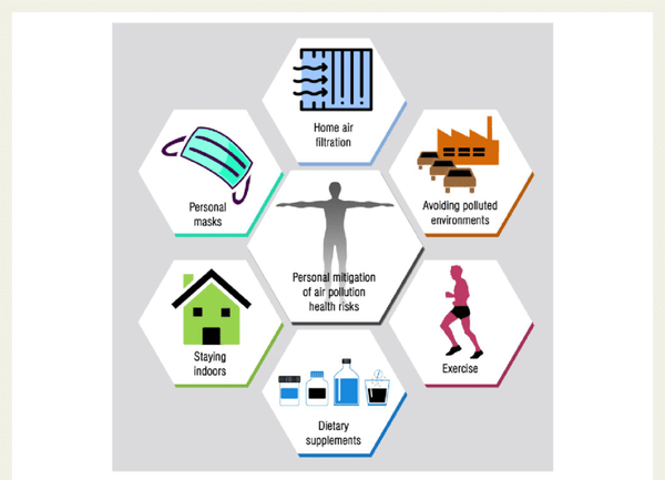 Preventions against smog.