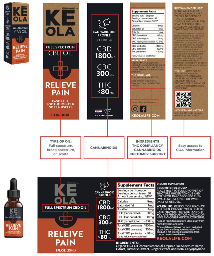 Keola Product Labeling