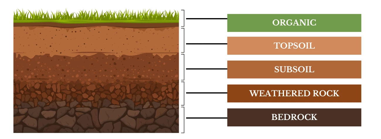 top-soil