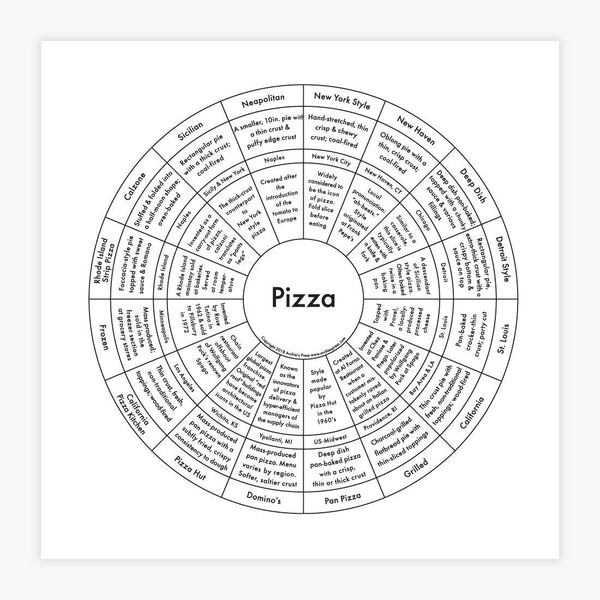 Pizza Art Fathers Day Gift on Amazon