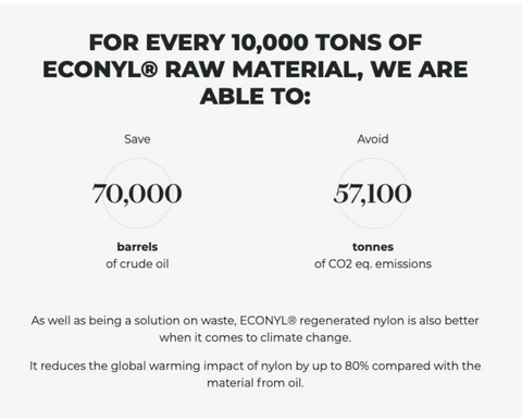 Econyl 