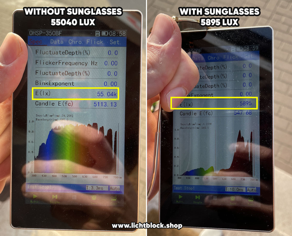 Lichtblock Intensity Lux spectrum with and without sunglasses