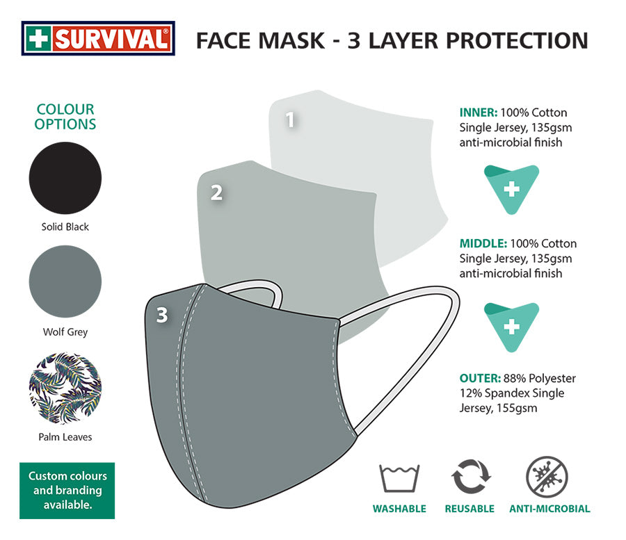 SURVIVAL 3 Ply Cloth Face Mask Diagram