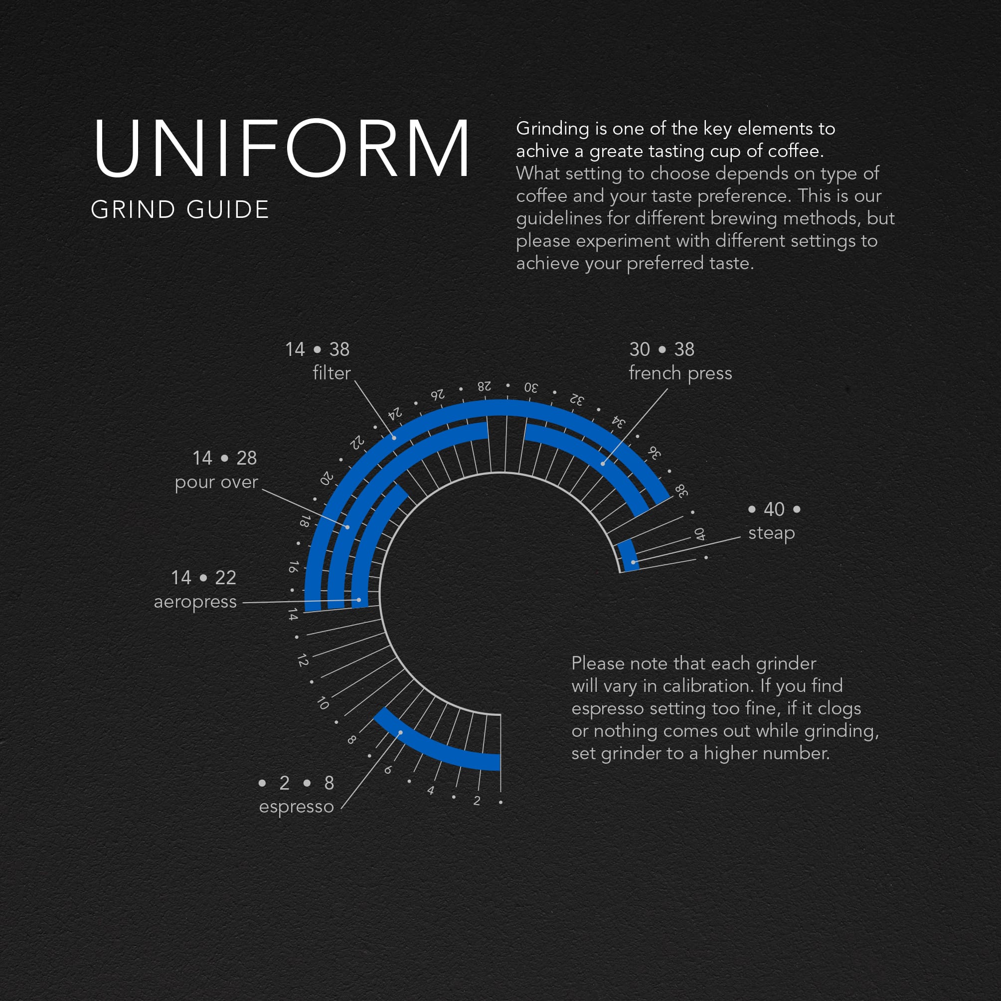 Wilfa Uniform Grind Guide