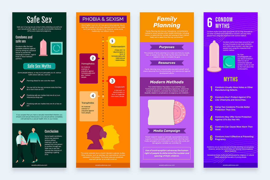 Sex Education Vertical Infographics Templates – Slidewalla