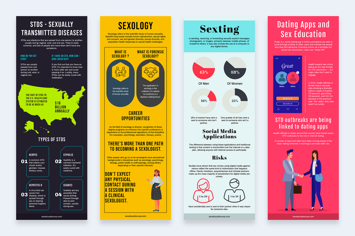 Sex Education Vertical Infographics Templates Slidewalla 6853