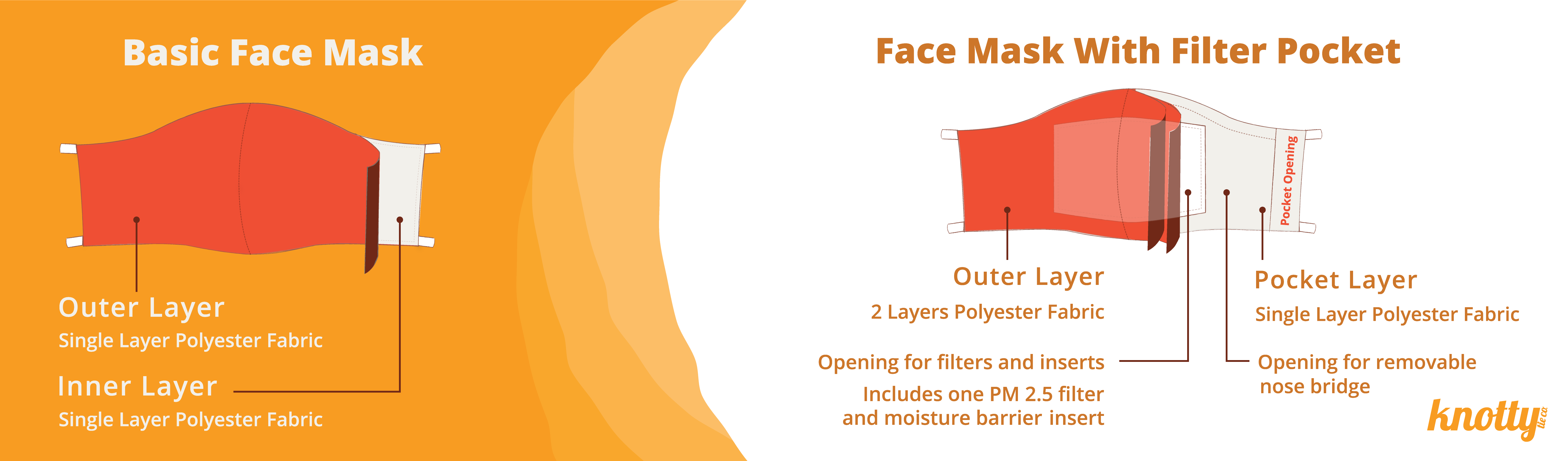 Face Masks With Filters