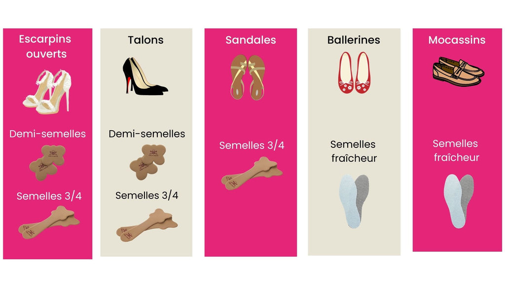 Tableau usage produits chaussures