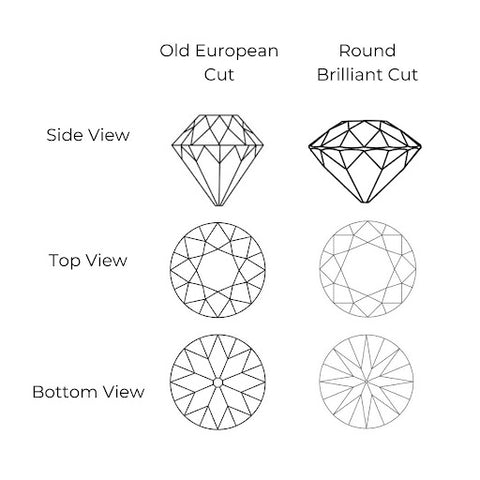 Round Brilliant vs Oval Cut - Which Should You Choose? – Rocks Jewellers